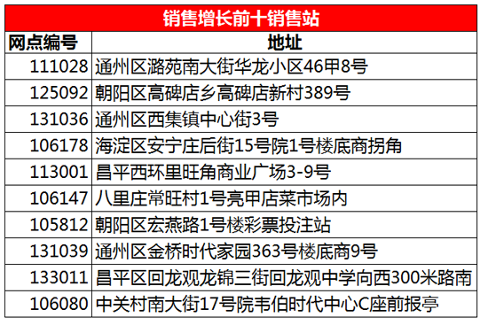 河南体彩销售量最大的集号，背后的故事与影响，河南体彩销售量之冠，背后的故事与深远影响