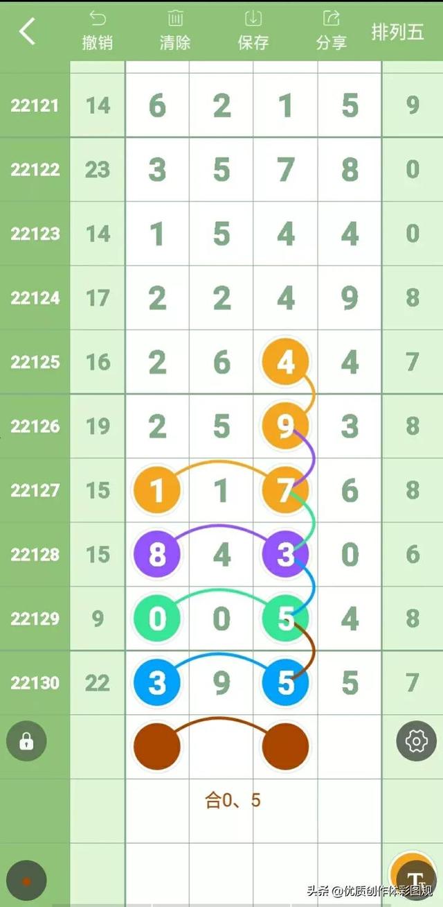 排列三复隔中走势图17500，深度解析与策略应用，排列三复隔中走势图17500，深度解析与策略应用