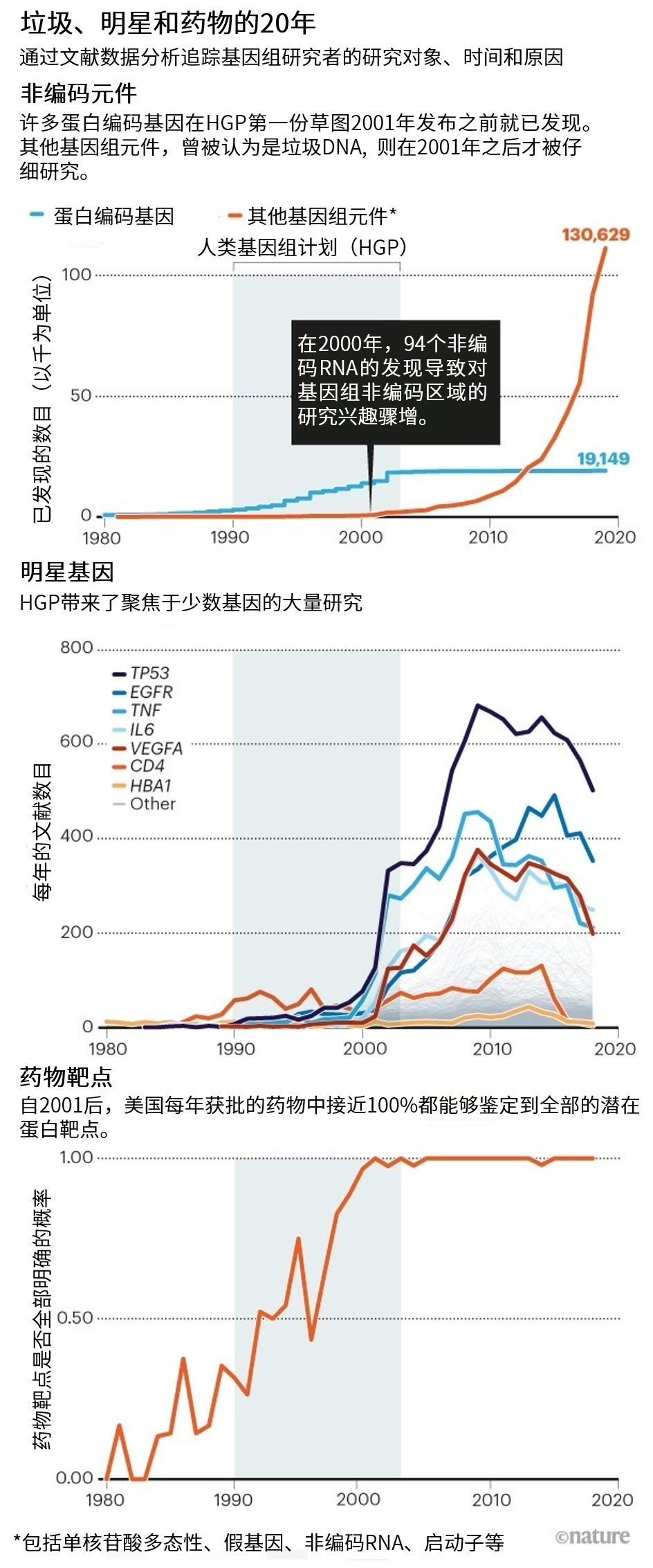 排列三2017走势图带连线图，解码数字背后的奥秘，解码数字奥秘，2017年排列三走势图带连线图分析