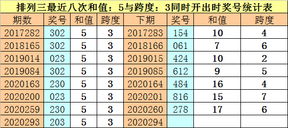 3D跨度与值图表图，解锁彩票分析的秘密武器，解锁彩票分析的秘密武器，3D跨度与值图表图