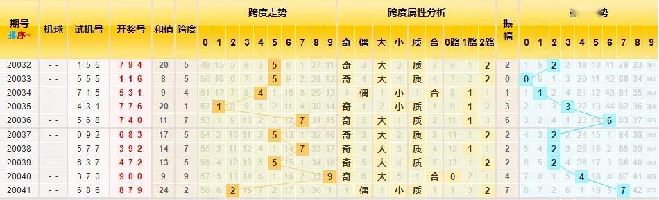 3D跨度表格图大全，解锁数据可视化的新维度，解锁数据可视化新维度，3D跨度表格图大全