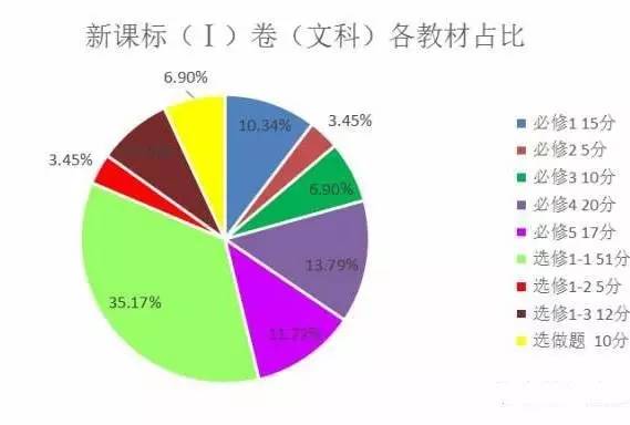 2025年4月 第263页