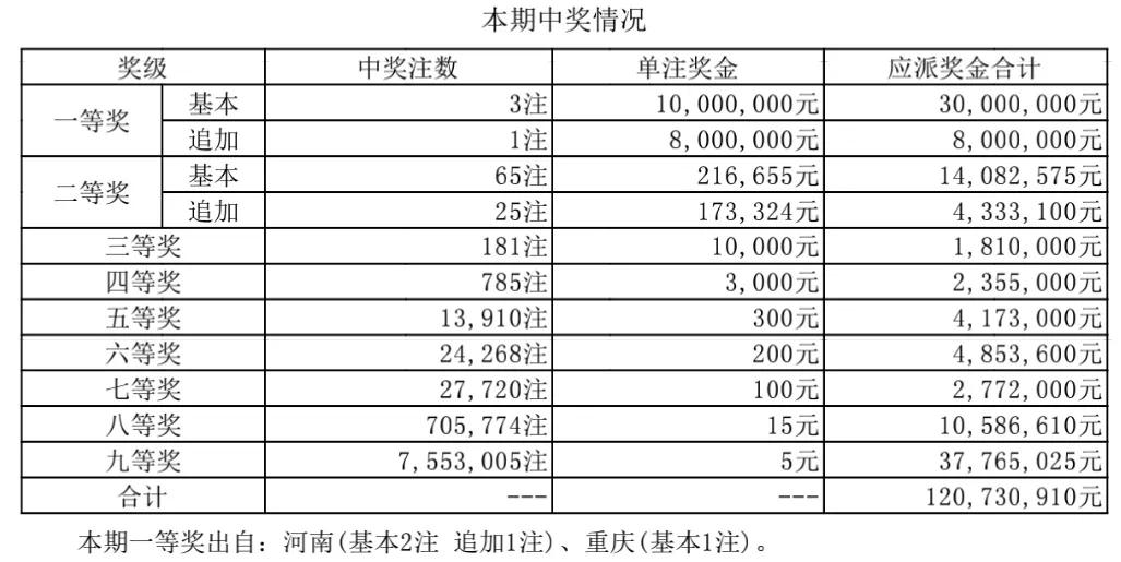 22选5，揭秘彩票中奖概率的奥秘，揭秘22选5彩票中奖概率的奥秘