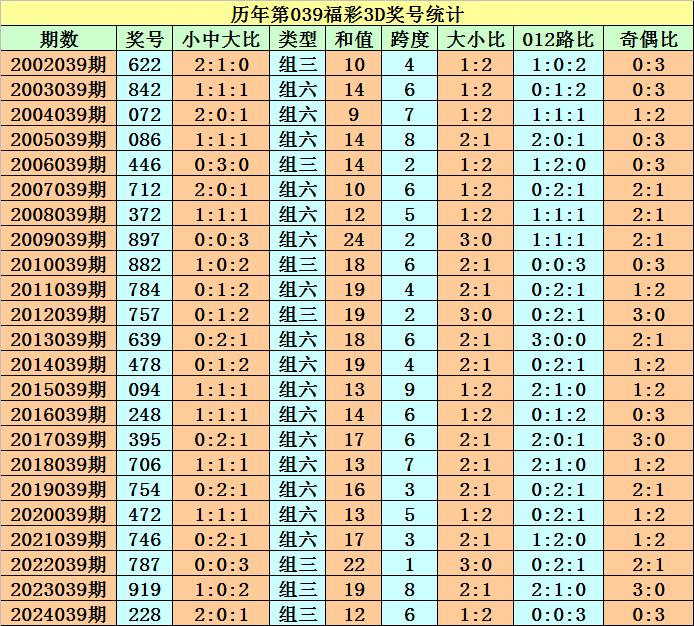 体育彩票3D近期开奖结果深度解析与趋势探讨，体育彩票3D近期开奖深度解析与未来趋势探讨