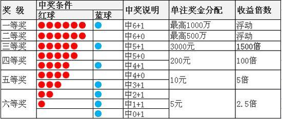 2013125期双色球中奖顺序，幸运之光的璀璨时刻，2013125期双色球，中奖顺序的璀璨时刻