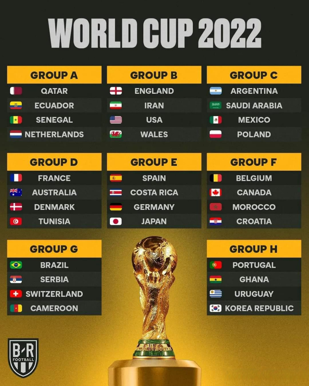 2022年世界杯，死亡之组名单揭晓，2022年世界杯，死亡之组名单出炉