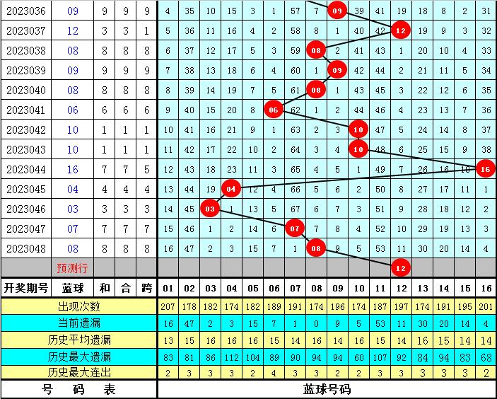 2018年双色球049期，揭秘开奖号码背后的故事与彩民心声，2018年双色球049期，开奖号码背后的故事与彩民心声揭秘