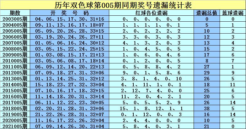 探索双色球历史，2022005期的非凡之旅，双色球历史探秘，2022005期的不凡旅程