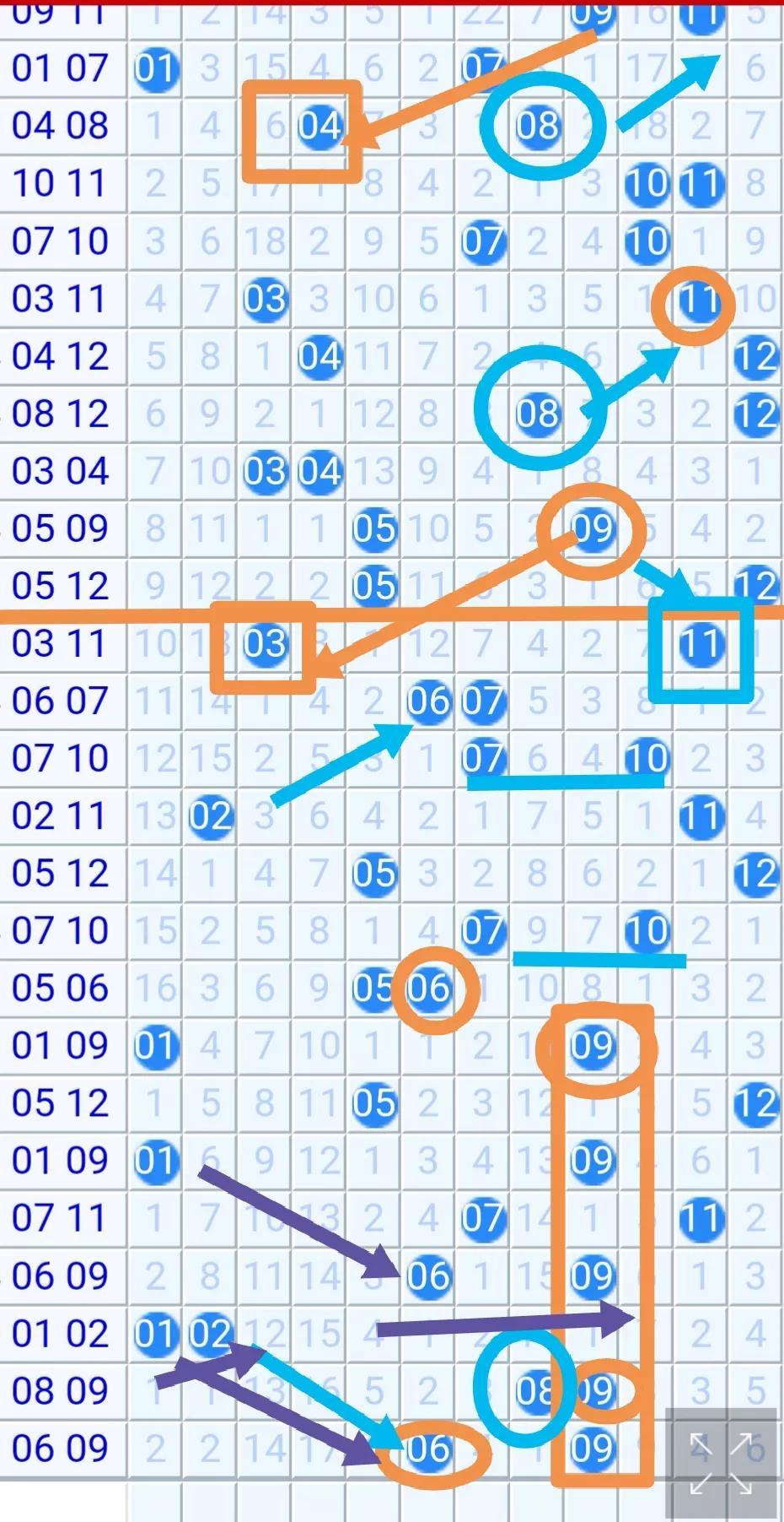 大乐透22022期开奖查询，揭秘中奖秘诀与购彩攻略，大乐透22022期开奖揭秘，中奖秘诀与购彩攻略