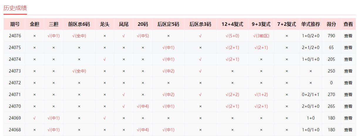 福彩24076期试机号，揭秘彩票背后的数字游戏与期待，揭秘福彩24076期试机号，数字游戏与期待