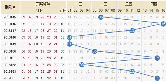 揭秘双色球第2022007期内部数据，数字背后的秘密与趋势分析，揭秘双色球第2022007期，数字背后的秘密与趋势分析