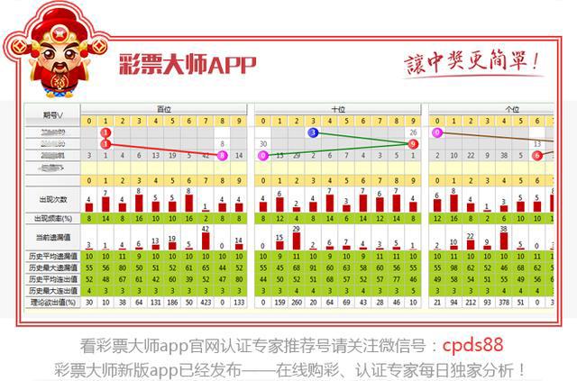 提升双色球走势图更新速度，策略与建议，优化双色球走势图更新速度，策略与建议