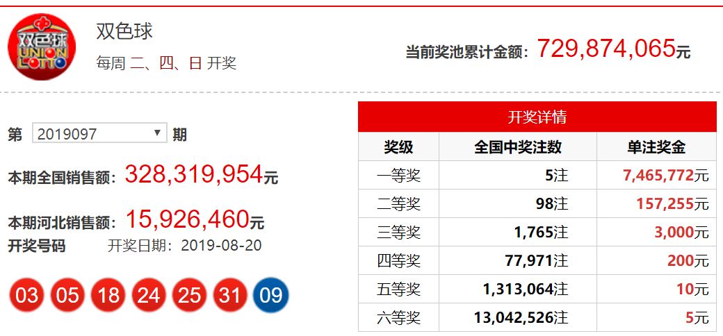 2024年5月2日双色球开奖结果揭晓，幸运数字的碰撞与期待，2024年5月2日双色球开奖揭晓，幸运数字的碰撞与期待