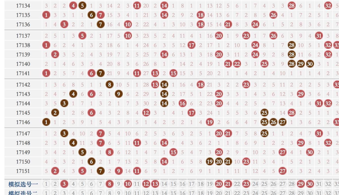 双色球11选2中3的奇迹，概率与策略的完美碰撞，双色球11选2中3，概率与策略的奇迹碰撞