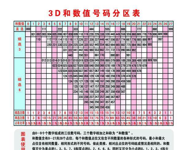 探索3D千禧开机号与试机号，家彩网中的奥秘，揭秘3D千禧开机号与试机号，家彩网中的数字奥秘