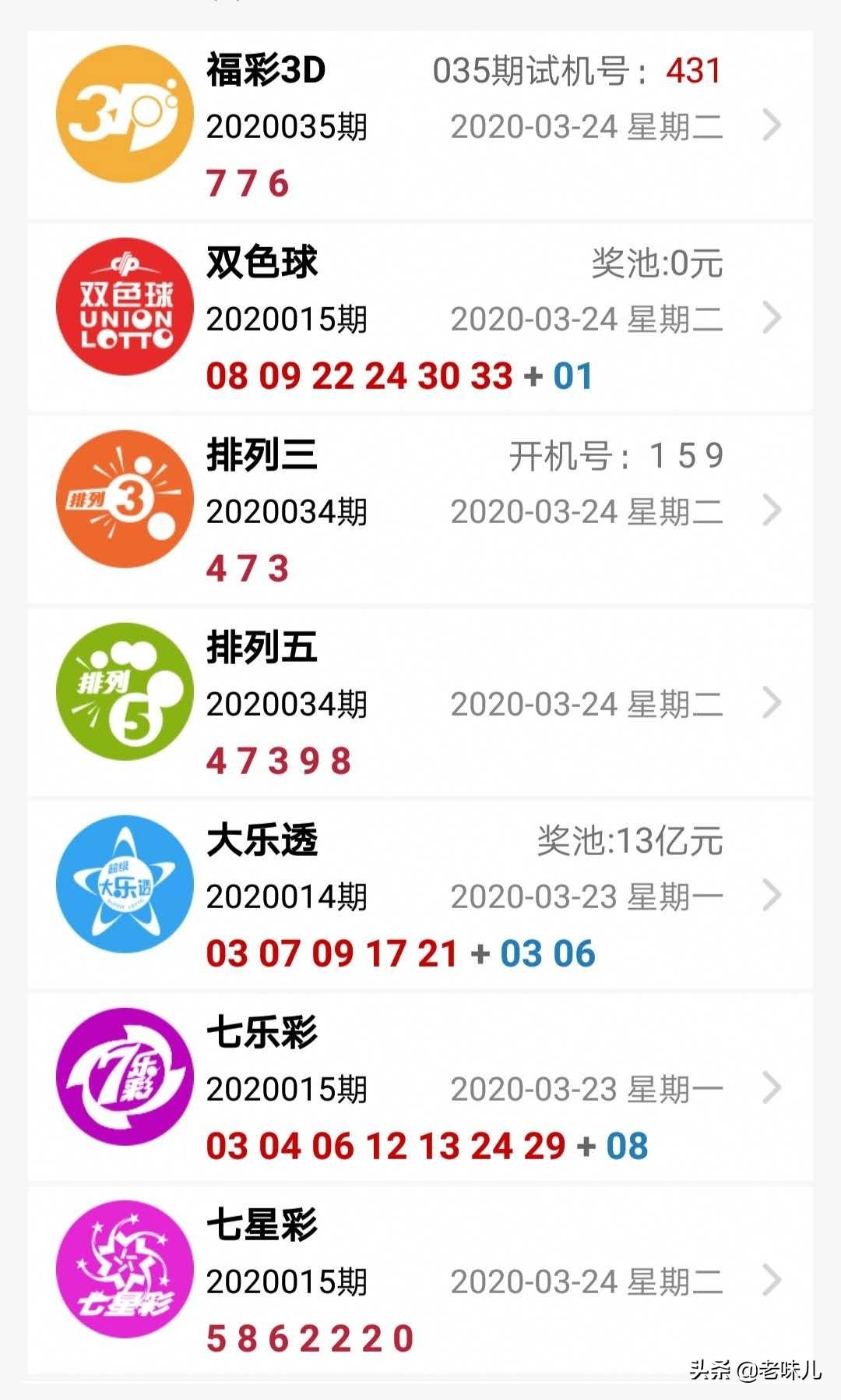 2018年双色球第015期，梦想与幸运的碰撞，2018年双色球第015期，梦想与幸运的璀璨碰撞