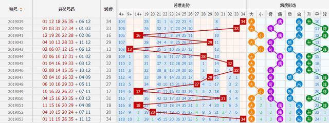 双色球红球缩水过滤工具，提升选号效率的智能助手，双色球红球智能缩水过滤工具，高效选号的得力助手