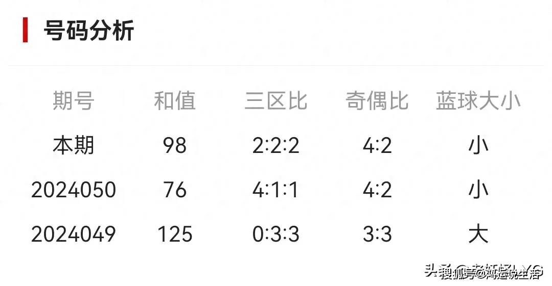 探索双色球缩水号码的奥秘，理性投注的智慧之选，双色球缩水号码的奥秘，理性投注的智慧之选