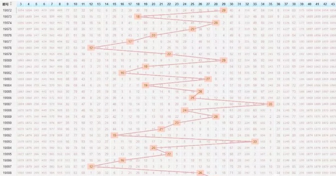 近期大乐透100期走势深度解析，探寻数字背后的规律与趋势，大乐透100期走势深度解析，探寻数字背后的规律与趋势