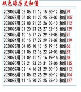 近5000期双色球走势图表，解码数字背后的奥秘，解码双色球5000期走势图表，数字背后的奥秘揭秘