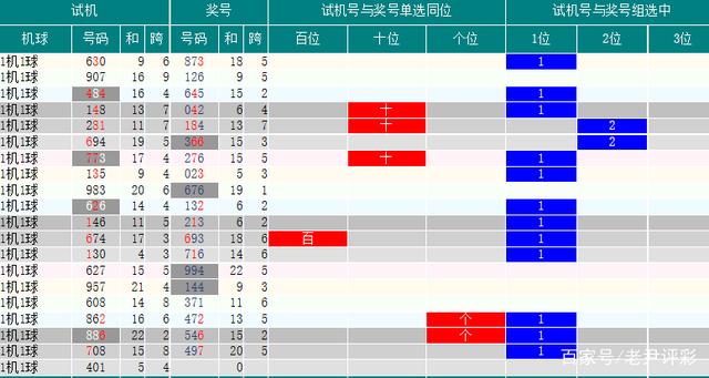 2012年福彩3D开奖结果试机号，揭秘与回顾，2012年福彩3D开奖结果试机号，揭秘与回顾