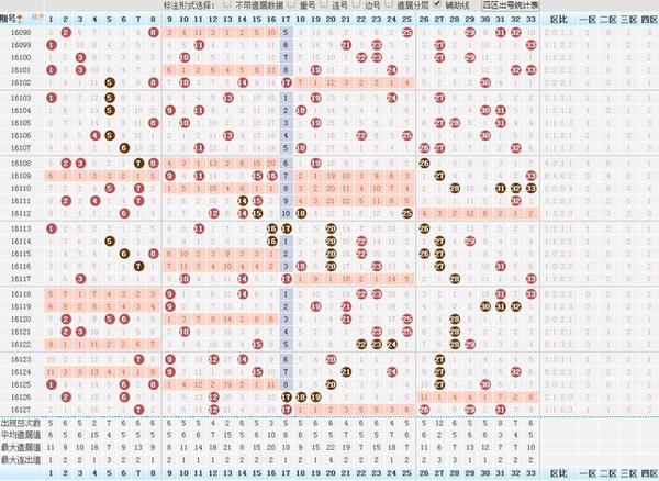 走近双色球走势图，揭秘数字背后的奥秘，双色球走势图，揭秘数字背后的奥秘