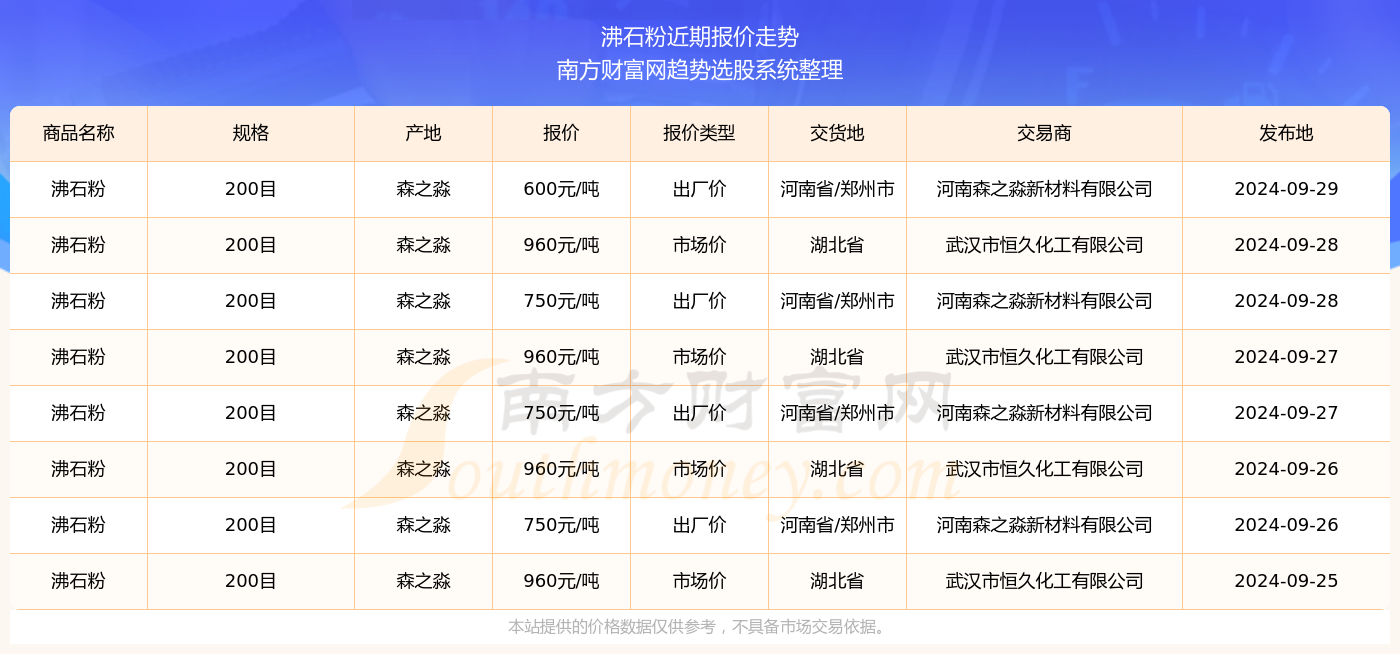 探索双色球最新走势，近200期数据分析与未来预测，双色球200期走势分析，历史数据洞察与未来趋势预测