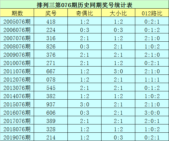 2020076期排列三开奖号码，数字背后的幸运与期待，2020076期排列三，数字背后的幸运与期待