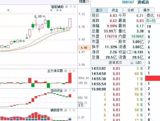 牛彩体彩排列三走势图，解码数字背后的奥秘，解码牛彩体彩排列三，数字背后的奥秘与趋势分析