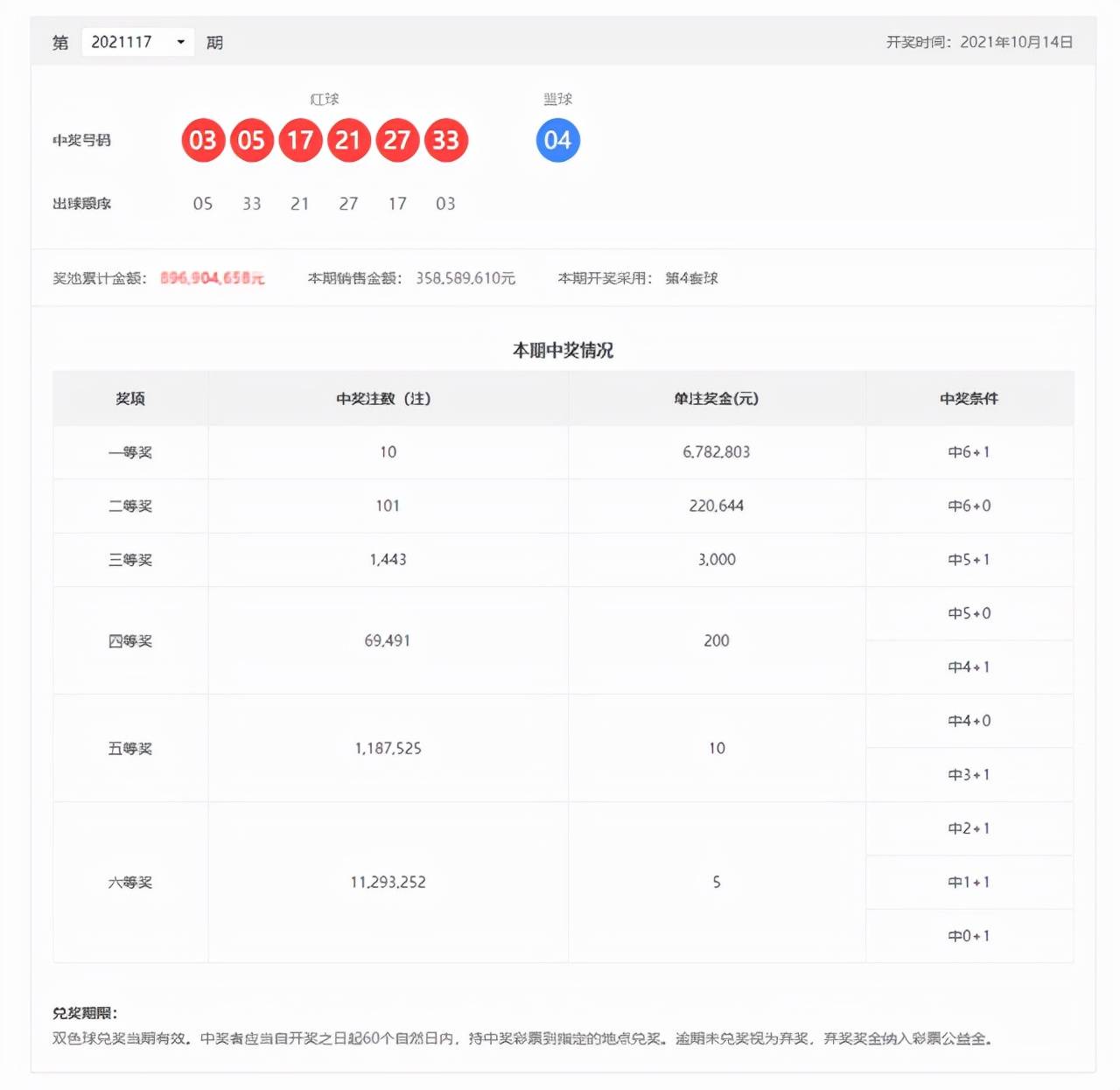 2018年双色球2018034期头奖揭晓，幸运儿如何改写命运，双色球2018034期头奖揭晓，幸运儿如何改写命运