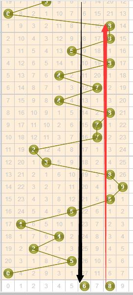 探索三的走势图，专业版500的深度解析与实战应用，专业版500，三的走势图深度解析与实战应用