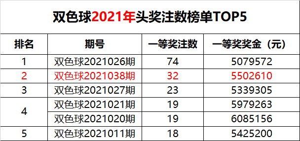 双色球奖池16亿，揭秘中奖奇迹与概率奥秘，双色球奖池16亿，揭秘中奖奇迹与概率奥秘