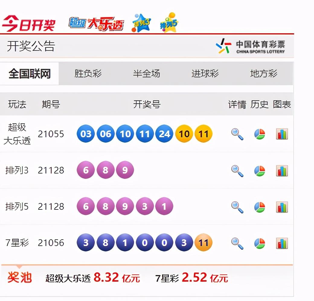 大乐透143期，梦想与现实的交织，大乐透143期，梦想与现实的交织