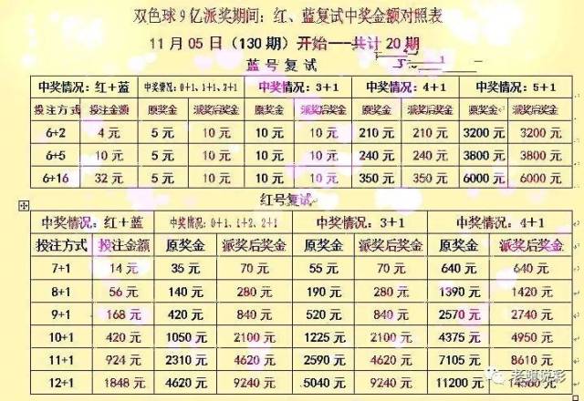 双色球118期