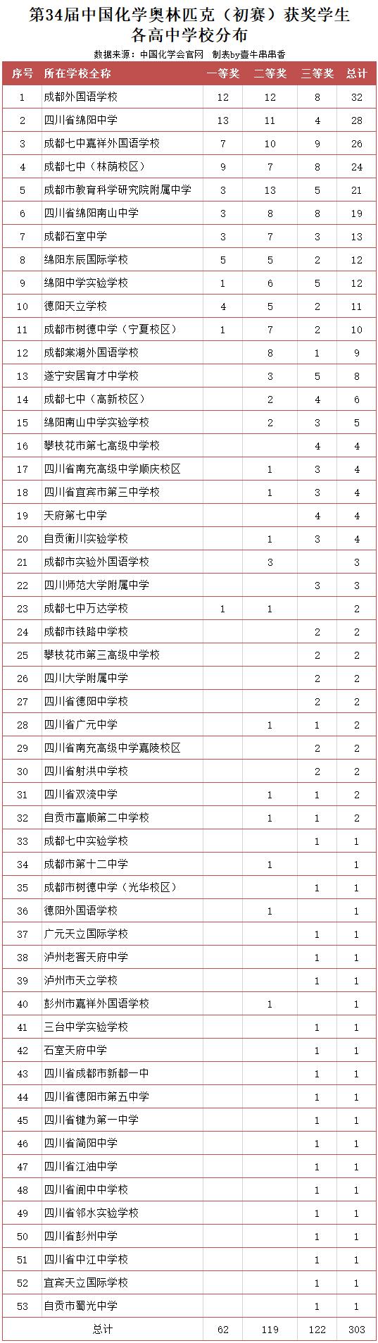 揭秘双色球119期一等奖，幸运背后的数字奥秘与公益力量，揭秘双色球119期一等奖，幸运数字与公益力量的双重奥秘