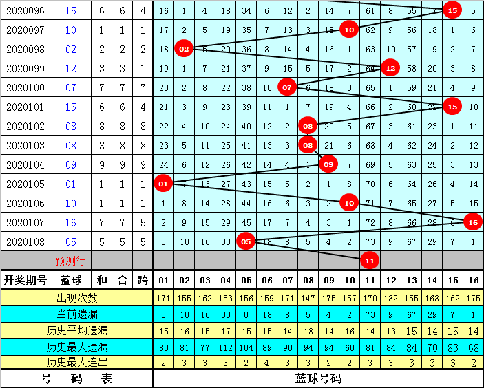 双色球尾数中奖揭秘，尾数之谜与实际奖励解析，双色球尾数中奖揭秘，解析尾数之谜与实际奖励