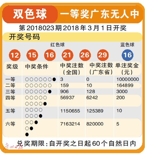 双色球123期开奖揭晓，幸运数字的梦幻之旅，双色球123期开奖揭晓，幸运数字的梦幻之旅
