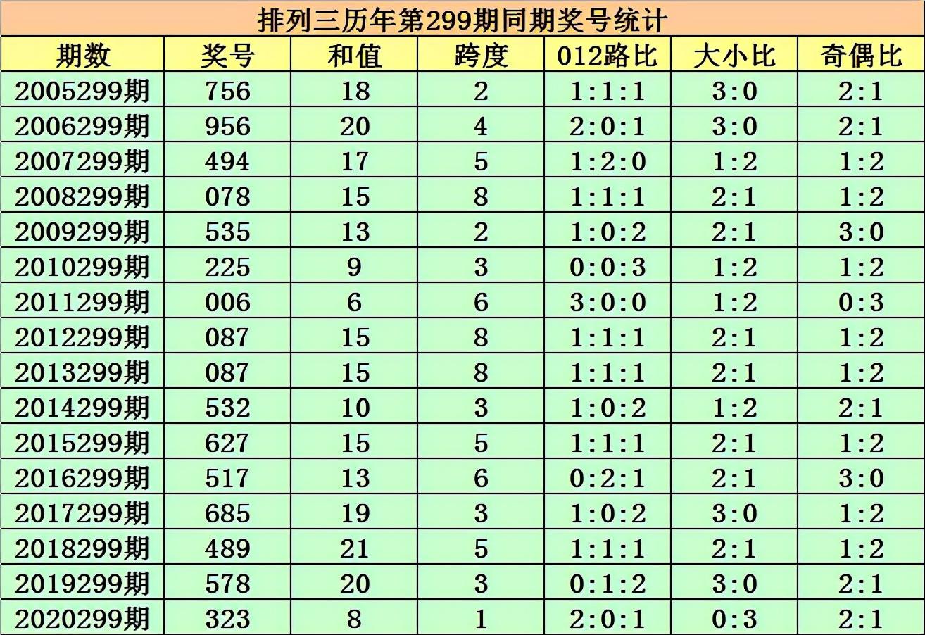 历史同期号码汇总，双色球078期揭秘，双色球078期历史同期号码汇总与揭秘