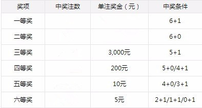 探索双色球，开奖与兑奖的奥秘—一份实用的双色球开奖兑奖参照表指南，双色球开奖兑奖全攻略，实用参照表指南