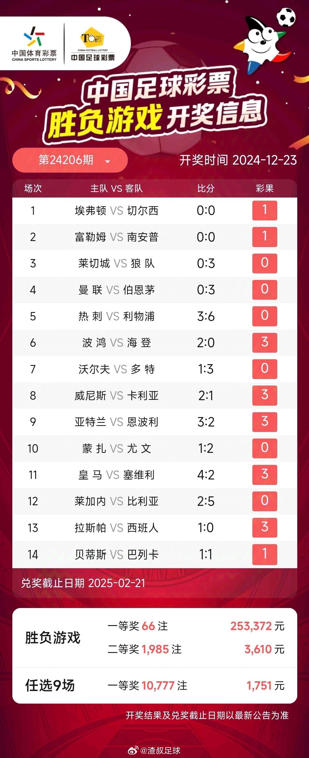 最新四场进球彩开奖情况深度解析，竞技激情与数字魔法的碰撞，四场进球彩开奖深度解析，竞技激情与数字魔法的碰撞