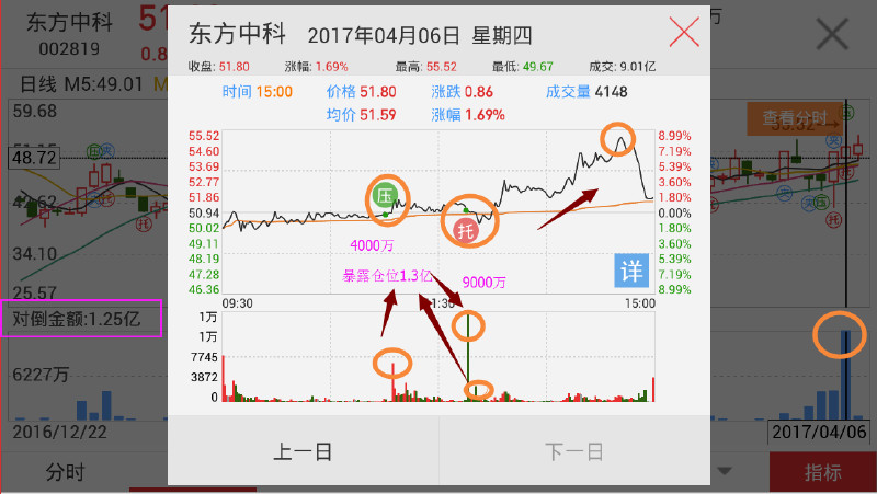 辽宁11选五，揭秘开奖结果与走势图背后的奥秘，辽宁11选五，揭秘开奖结果与走势图背后的奥秘