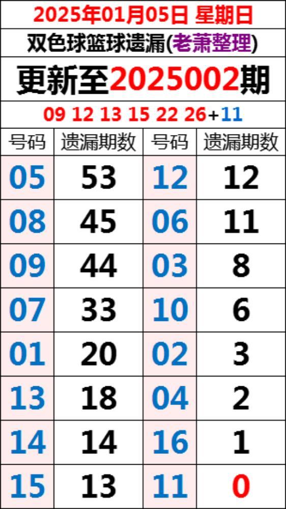 2022096期双色球开奖号码结果，揭晓幸运之匙，2022096期双色球开奖号码，揭秘幸运之匙