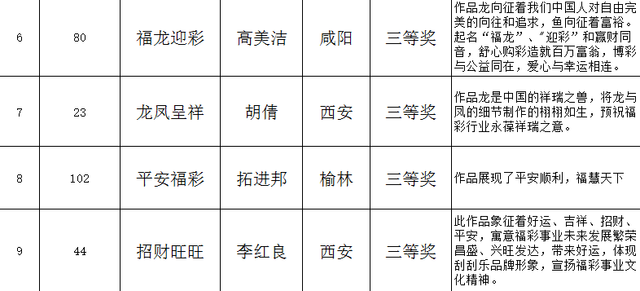 2006年陕西风采福彩33选7，一段彩票文化的历史回溯与影响分析，陕西风采福彩33选7，彩票文化的历史回溯与影响分析