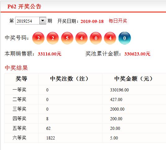 黑龙江福彩P62今晚开奖揭秘，梦想与幸运的交汇点，黑龙江福彩P62今晚开奖，梦想与幸运的交汇时刻