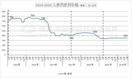 七位数走势图表图带连线图片大全，解锁数字世界的秘密，解锁数字世界，七位数走势图表图与连线图片大全