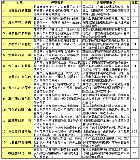 胜负有道，23028期彩票推荐策略解析，23028期彩票胜负有道，深度解析推荐策略