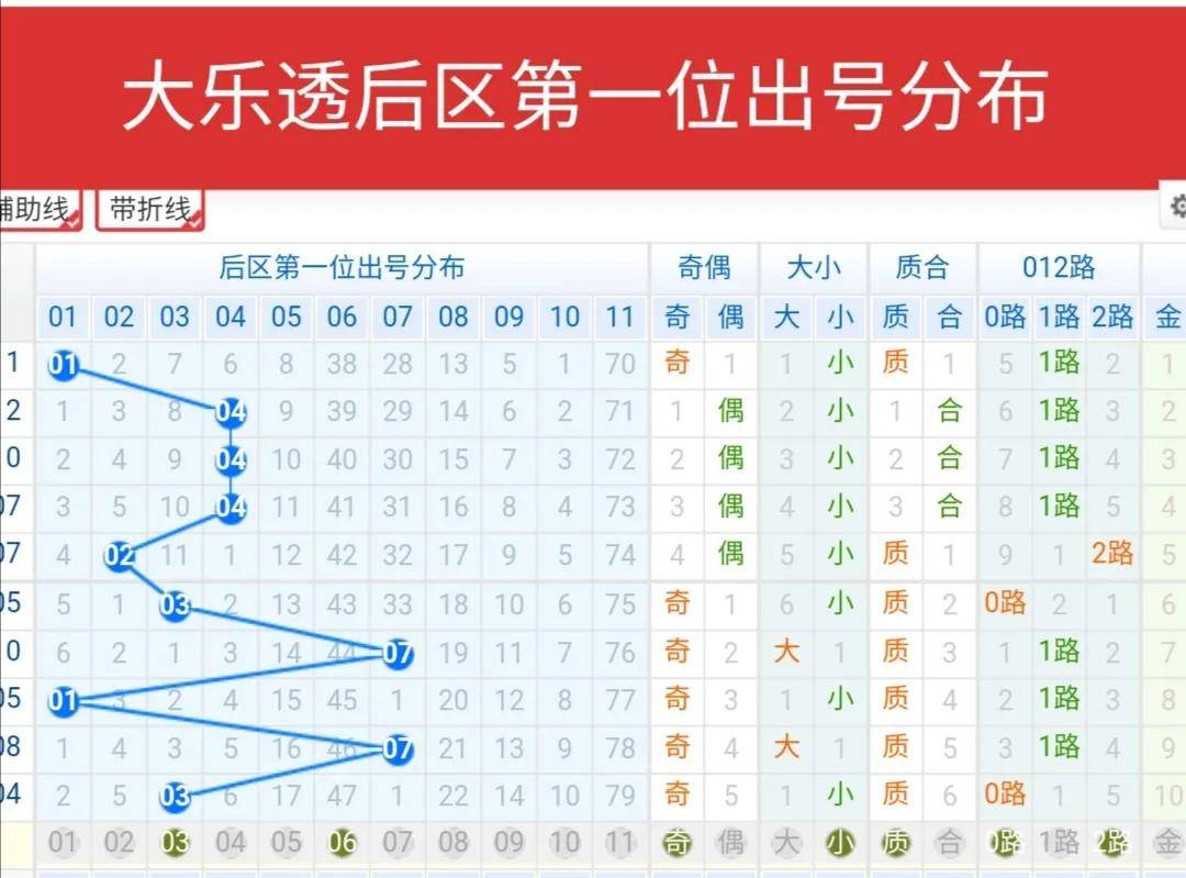 七位数体彩走势图表，解码数字背后的奥秘，解码七位数体彩走势图表，数字背后的奥秘
