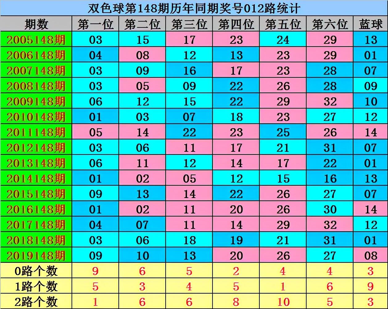 2021148期双色球开奖结果揭晓，幸运数字的探索与期待，2021148期双色球开奖结果揭晓，幸运数字的探索与期待