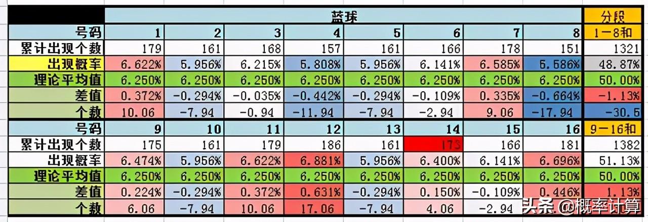 双色球赛事预测，数字背后的智慧与策略，双色球赛事预测，数字背后的智慧与策略