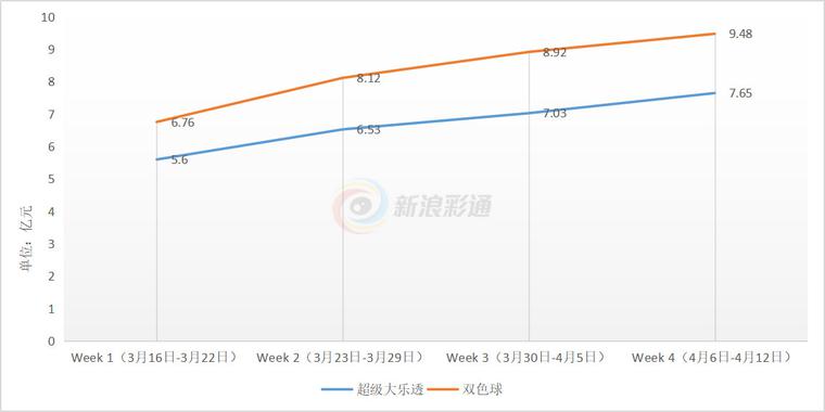 排列三基本走势图，南方双彩的数字游戏艺术，南方双彩数字游戏艺术，解析排列三基本走势图